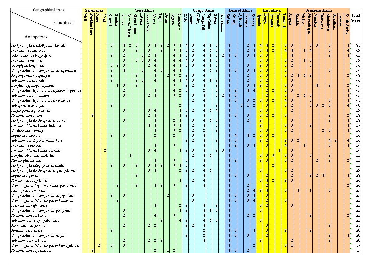 {Most recorded species 2009}