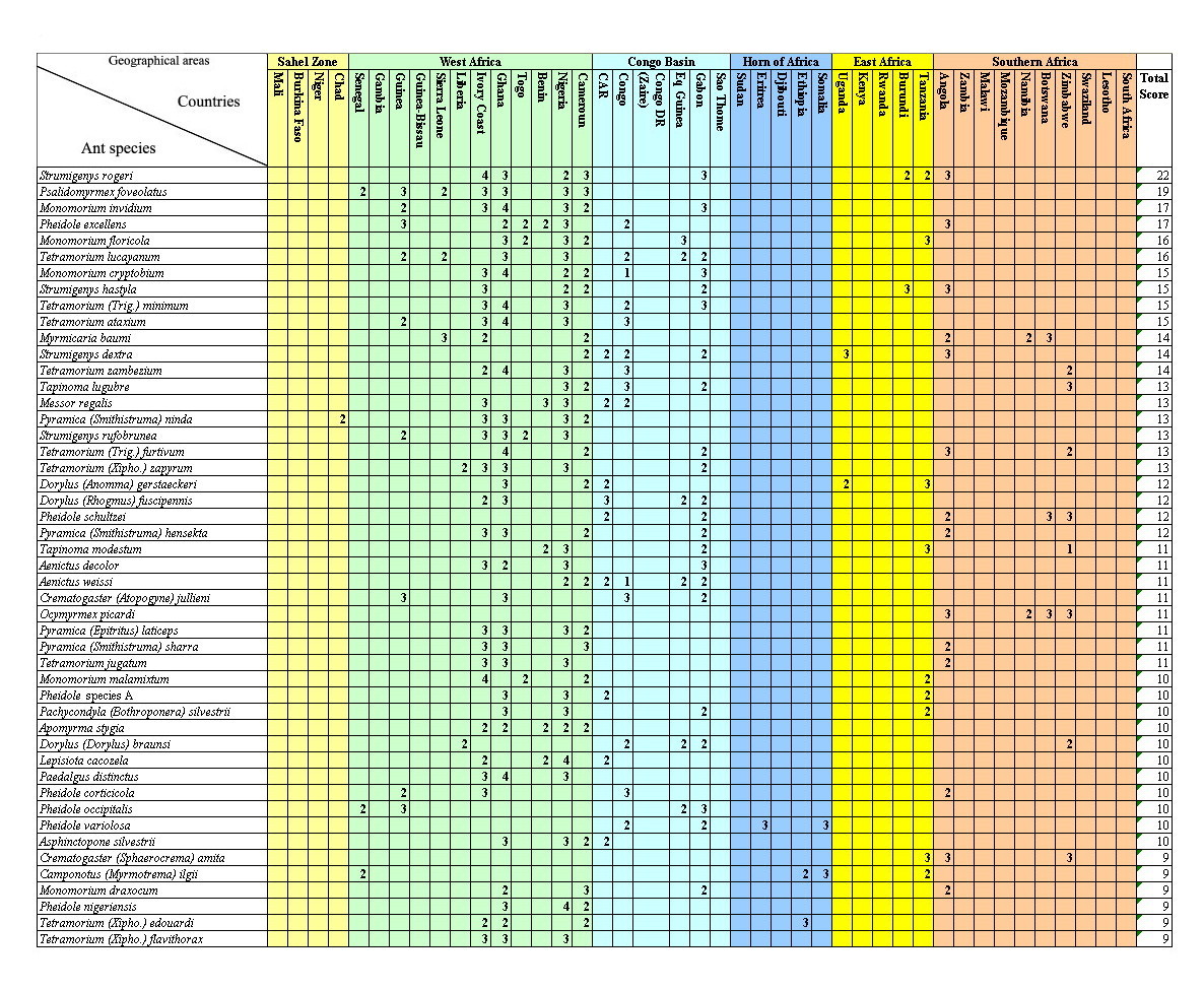 {Most recorded species 2009}